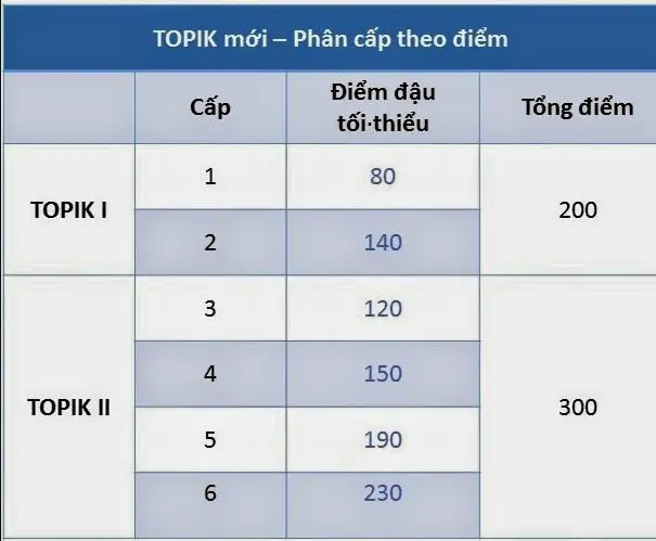 LUYỆN THI TOPIK