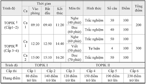 LUYỆN THI TOPIK